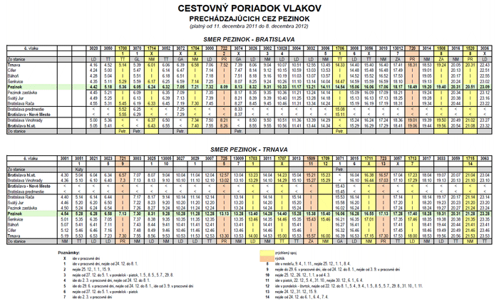 Odchody vlakov z Pezinka 2010 - tabuľka