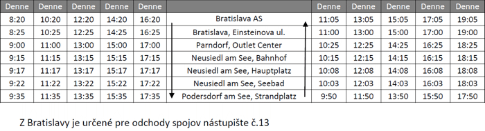 Cestovný poriadok Bratislava - Parndorf